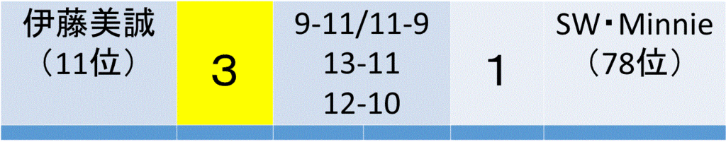 f:id:akatsuki_18:20161203040004g:plain