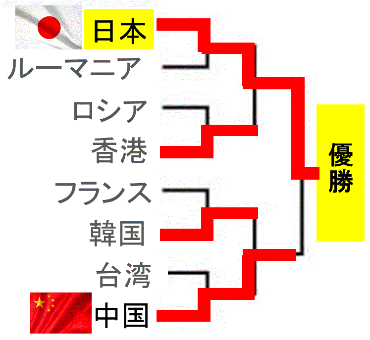 f:id:akatsuki_18:20161204032003g:plain