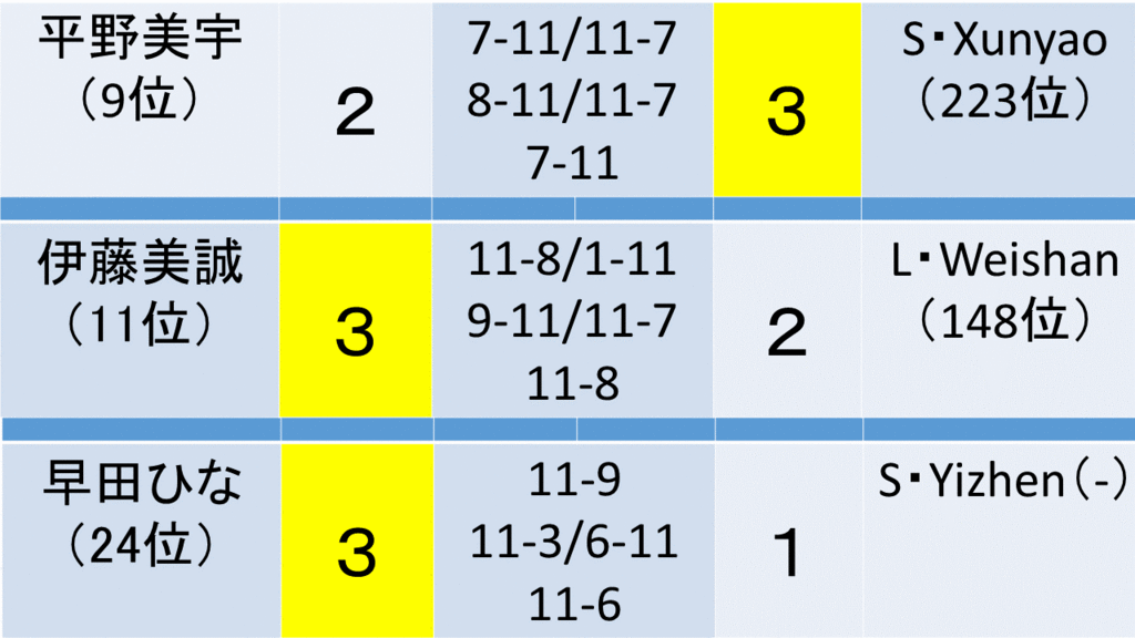 f:id:akatsuki_18:20161204032134g:plain