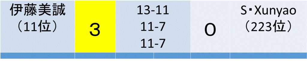 f:id:akatsuki_18:20161204032148g:plain