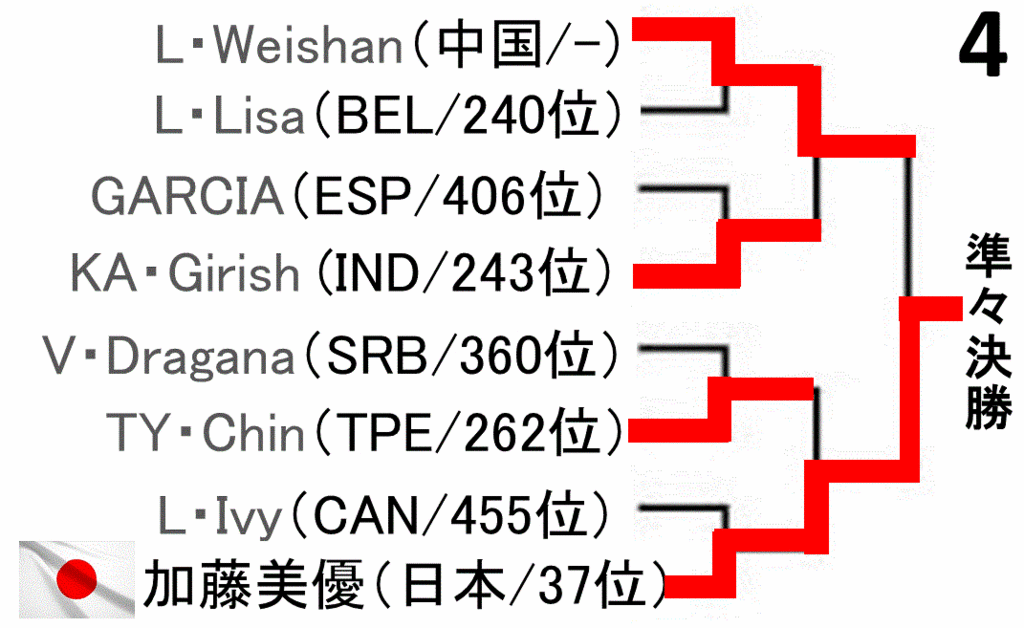 f:id:akatsuki_18:20161206213825g:plain