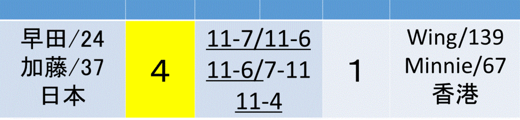 f:id:akatsuki_18:20161207055752g:plain