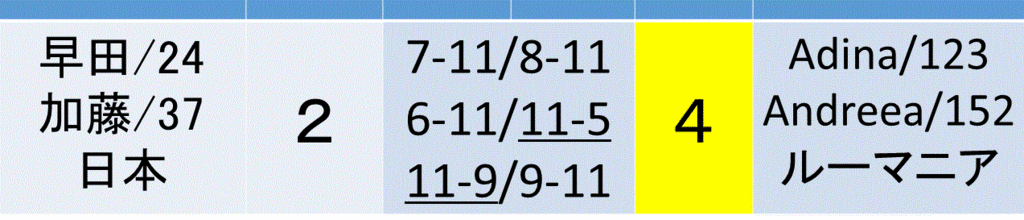 f:id:akatsuki_18:20161207230729g:plain