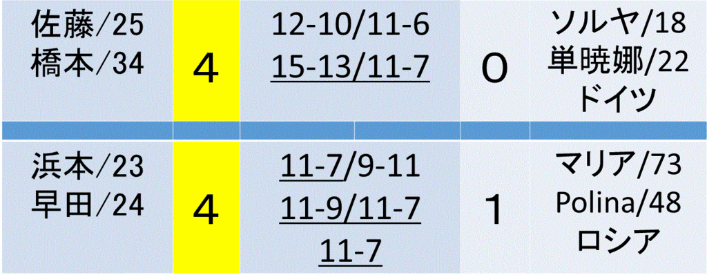f:id:akatsuki_18:20161209225732g:plain