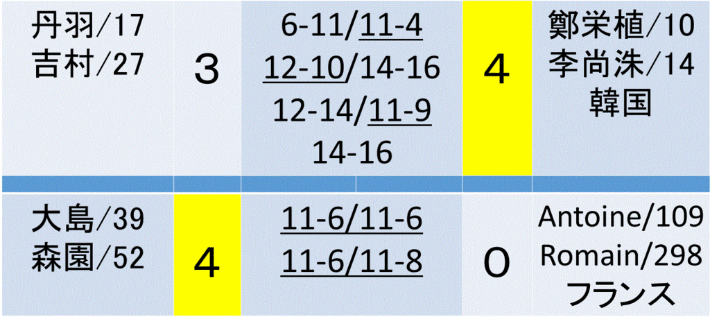 f:id:akatsuki_18:20161209225735g:plain