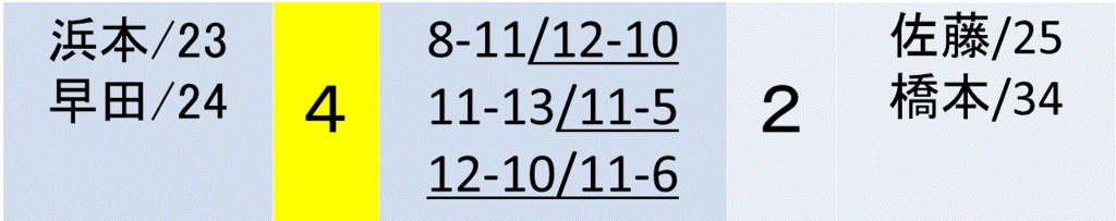 f:id:akatsuki_18:20161210171433g:plain