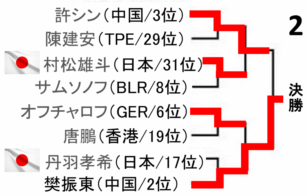 f:id:akatsuki_18:20161211031234g:plain