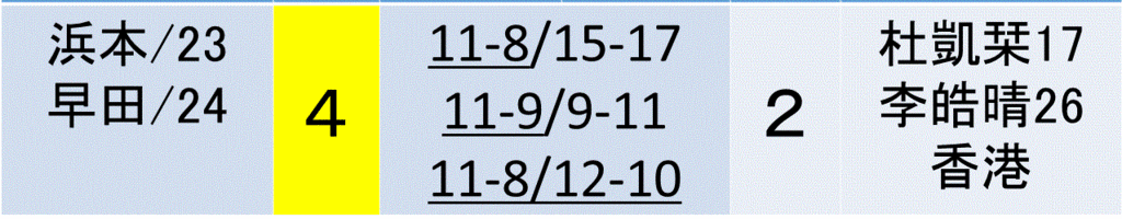 f:id:akatsuki_18:20161211205305g:plain