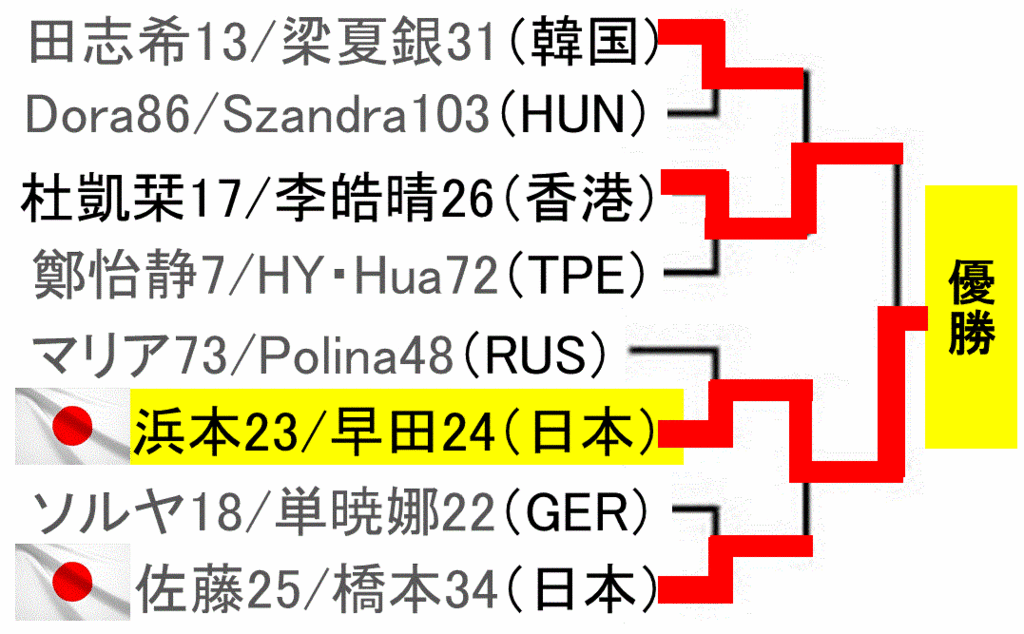 f:id:akatsuki_18:20161211211134g:plain