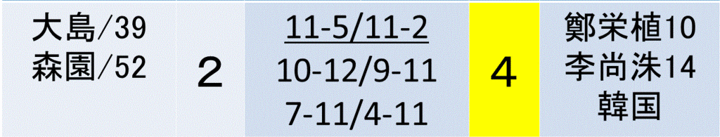 f:id:akatsuki_18:20161211222543g:plain