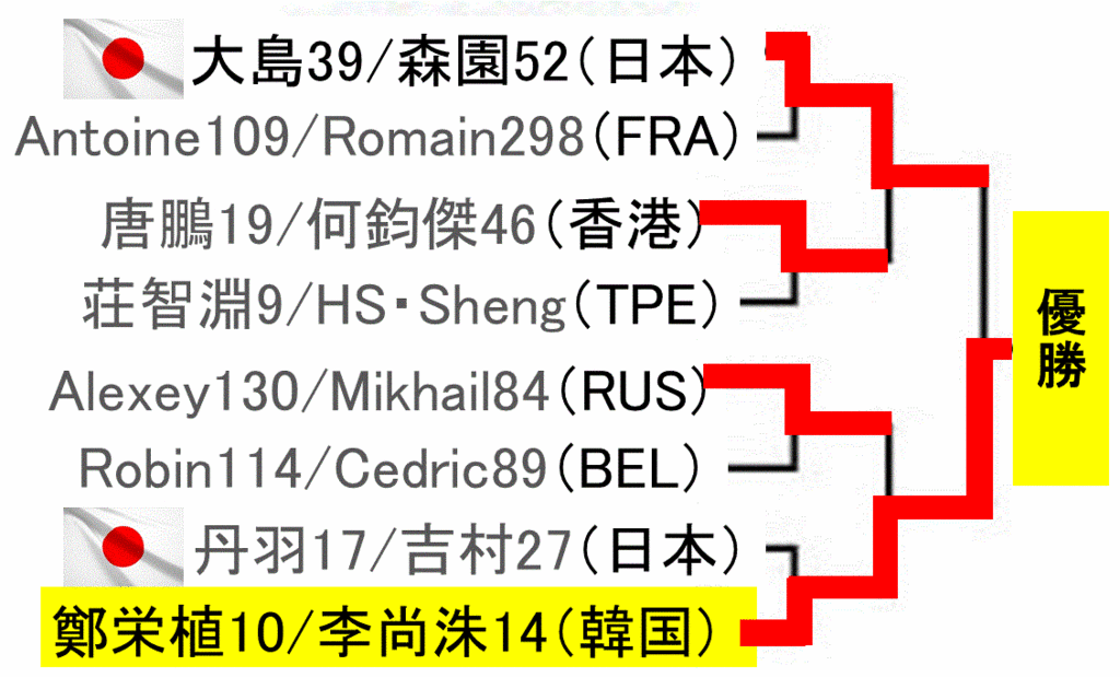 f:id:akatsuki_18:20161211222609g:plain