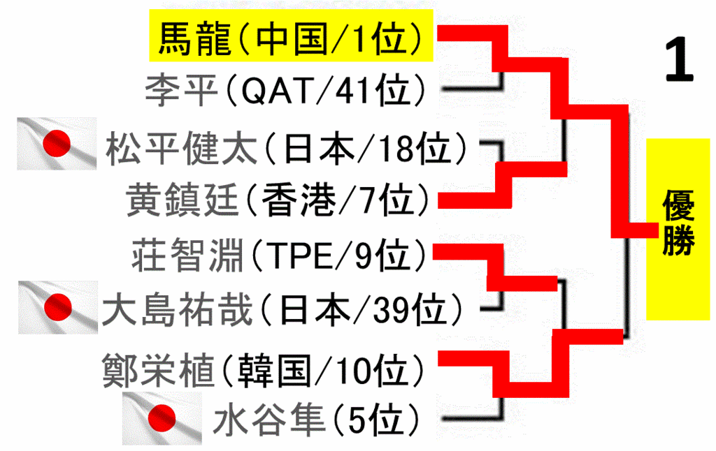 f:id:akatsuki_18:20161212005815g:plain
