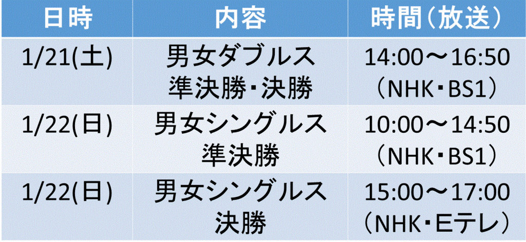 f:id:akatsuki_18:20161226191905g:plain
