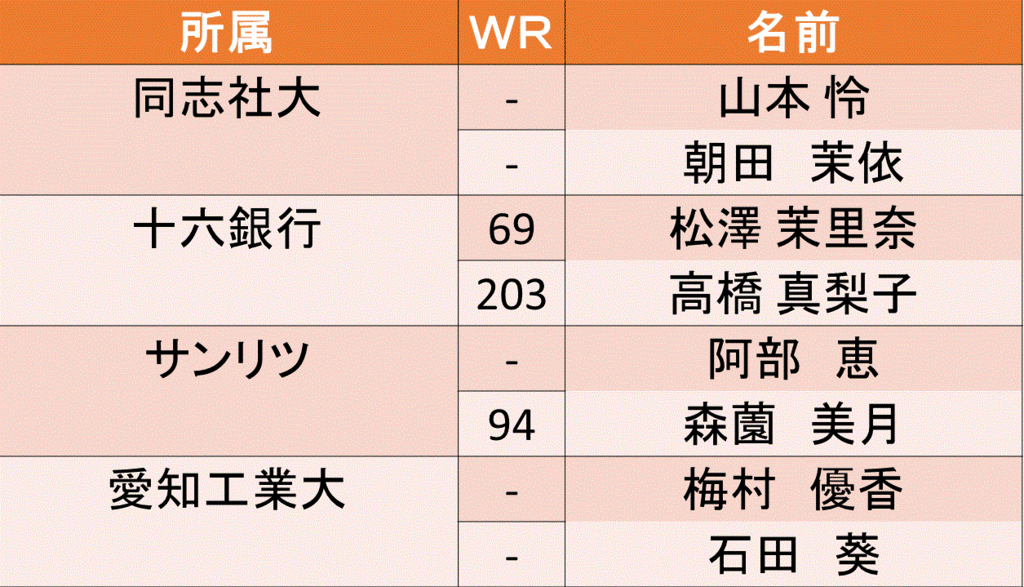 f:id:akatsuki_18:20161226192025g:plain