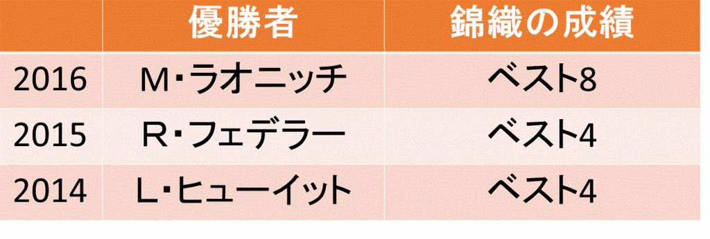 f:id:akatsuki_18:20161228184719g:plain