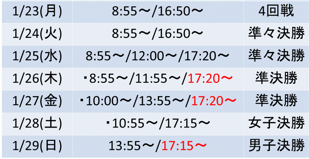 f:id:akatsuki_18:20170103231236g:plain