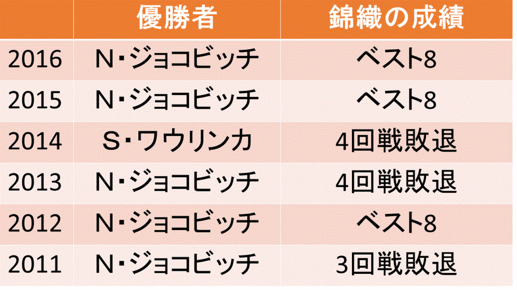 f:id:akatsuki_18:20170103231517g:plain