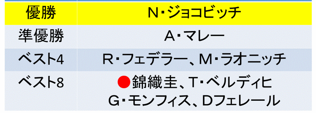 f:id:akatsuki_18:20170103232341g:plain