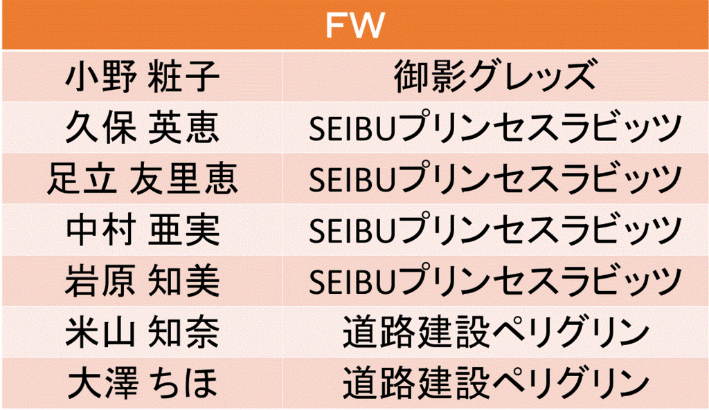 f:id:akatsuki_18:20170126233233g:plain