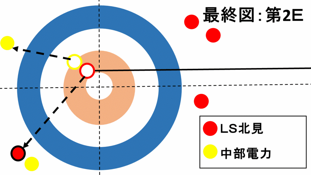 f:id:akatsuki_18:20170202125108g:plain