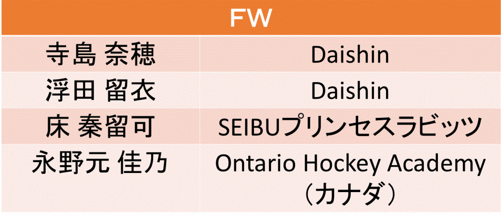 f:id:akatsuki_18:20170217223745g:plain