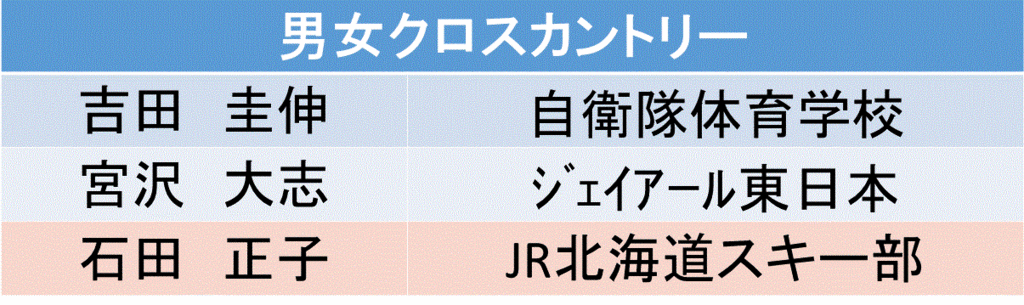 f:id:akatsuki_18:20170219191303g:plain