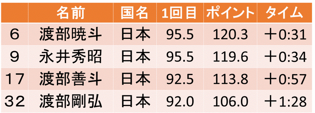 f:id:akatsuki_18:20170224184008g:plain