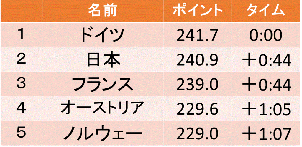 f:id:akatsuki_18:20170226200417g:plain f:id:akatsuki_18:20170226200417g:plain
