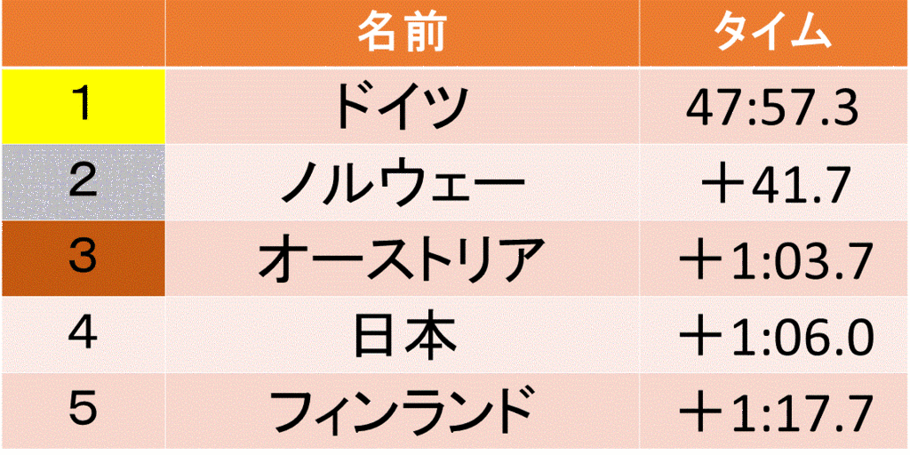 f:id:akatsuki_18:20170226232826g:plain f:id:akatsuki_18:20170226232826g:plain