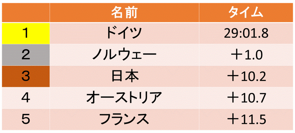 f:id:akatsuki_18:20170304015000g:plain