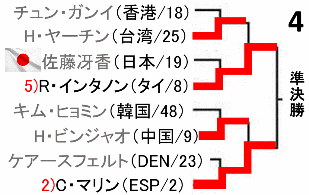 f:id:akatsuki_18:20170310060710g:plain