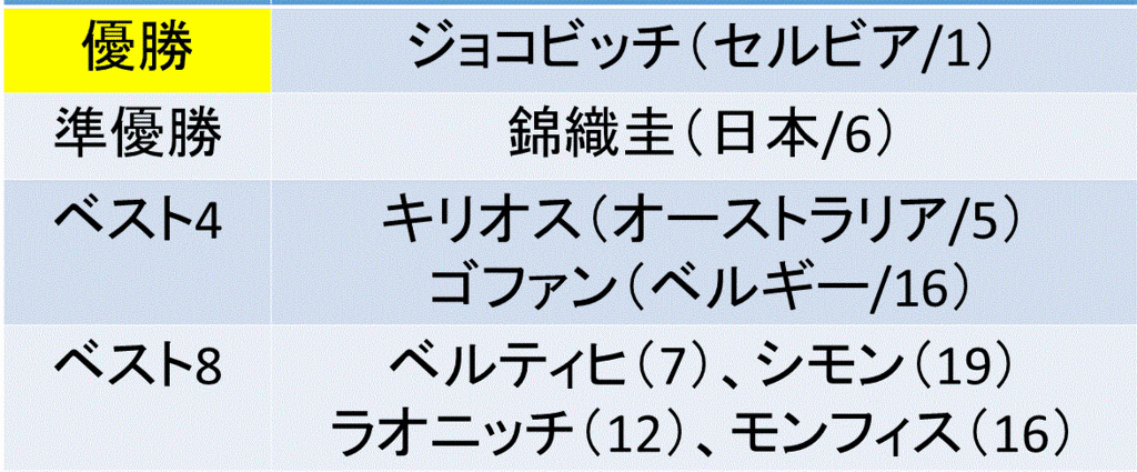 f:id:akatsuki_18:20170311172213g:plain