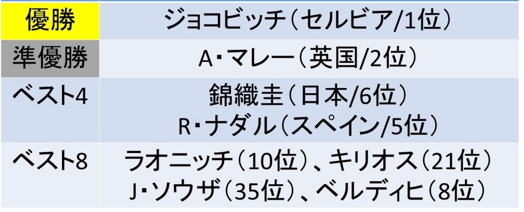 f:id:akatsuki_18:20170424172353j:plain