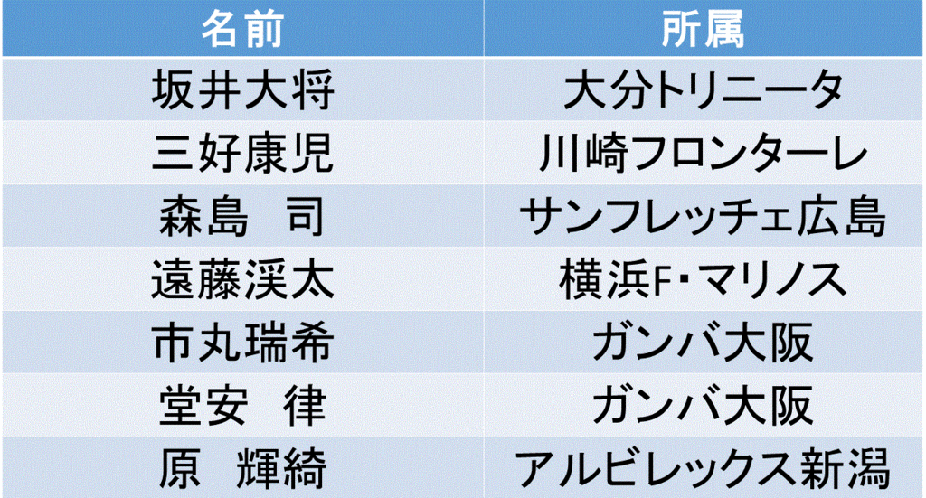 f:id:akatsuki_18:20170502174306g:plain