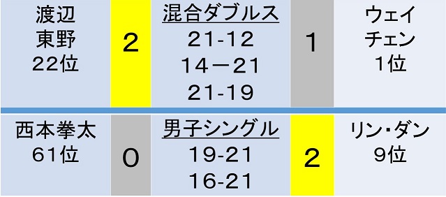 f:id:akatsuki_18:20170527234422j:plain