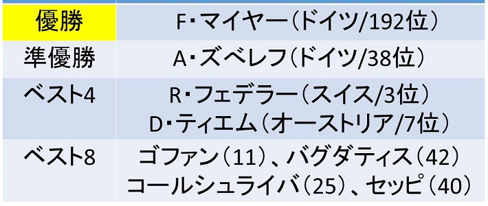 f:id:akatsuki_18:20170610194231j:plain