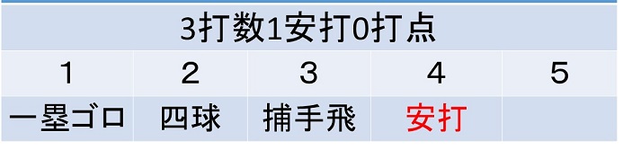 f:id:akatsuki_18:20170730154457j:plain