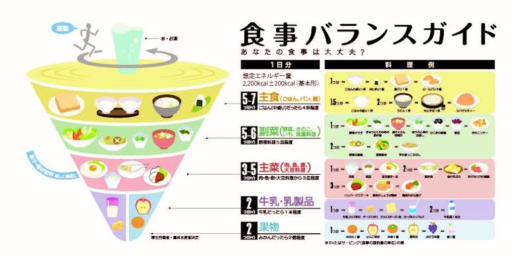 心臓の健康に良い食生活の変化