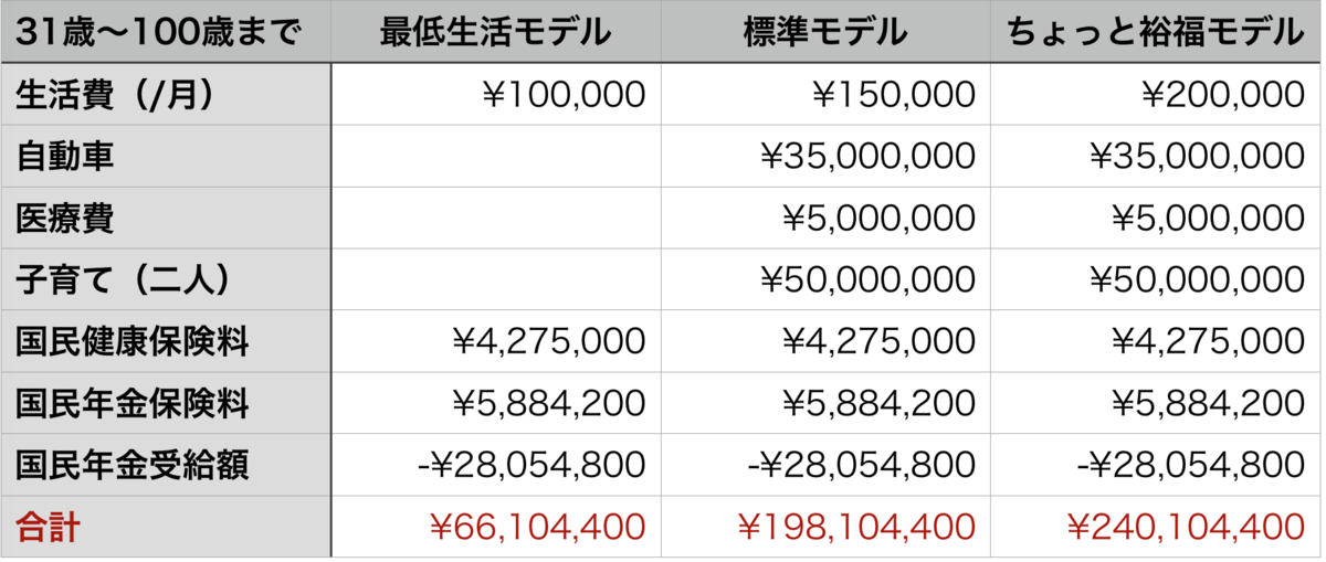 f:id:akayari:20190329222101p:plain