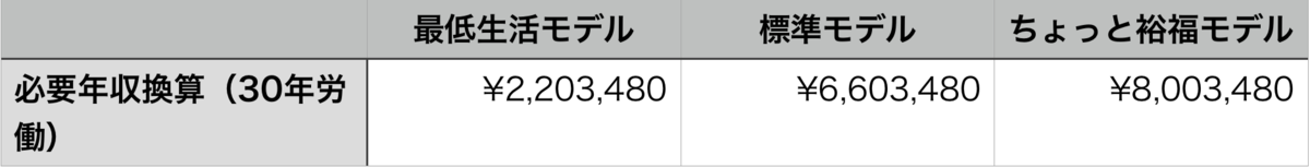 f:id:akayari:20190329222150p:plain