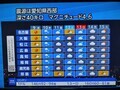 [天気]天気