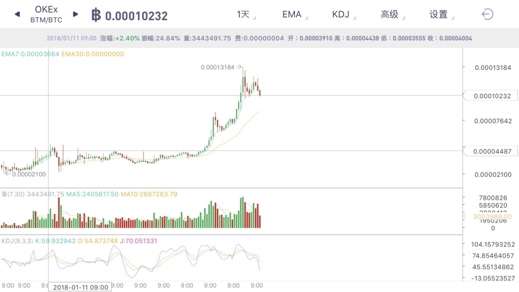 f:id:akazukinbtc:20180421210347j:plain f:id:akazukinbtc:20180421210347j:plain