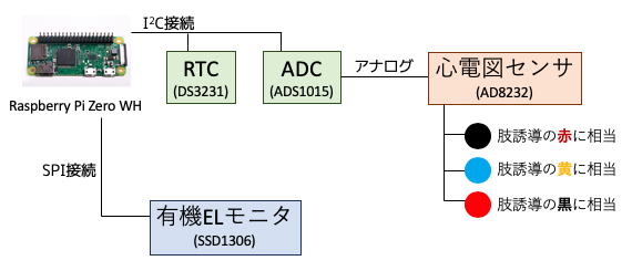 f:id:akcharine:20190427224735p:plain