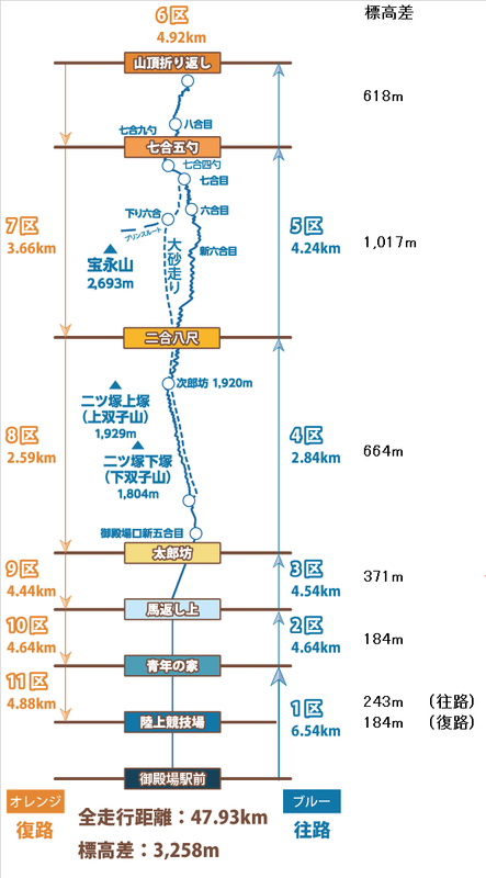 f:id:ake_ninja:20190716164006p:plain