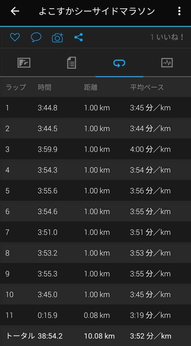 f:id:ake_ninja:20191125155206j:plain f:id:ake_ninja:20191125155206j:plain