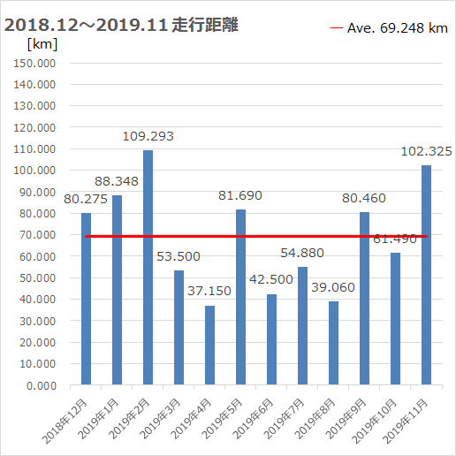 f:id:ake_ninja:20191129093125p:plain f:id:ake_ninja:20191129093125p:plain
