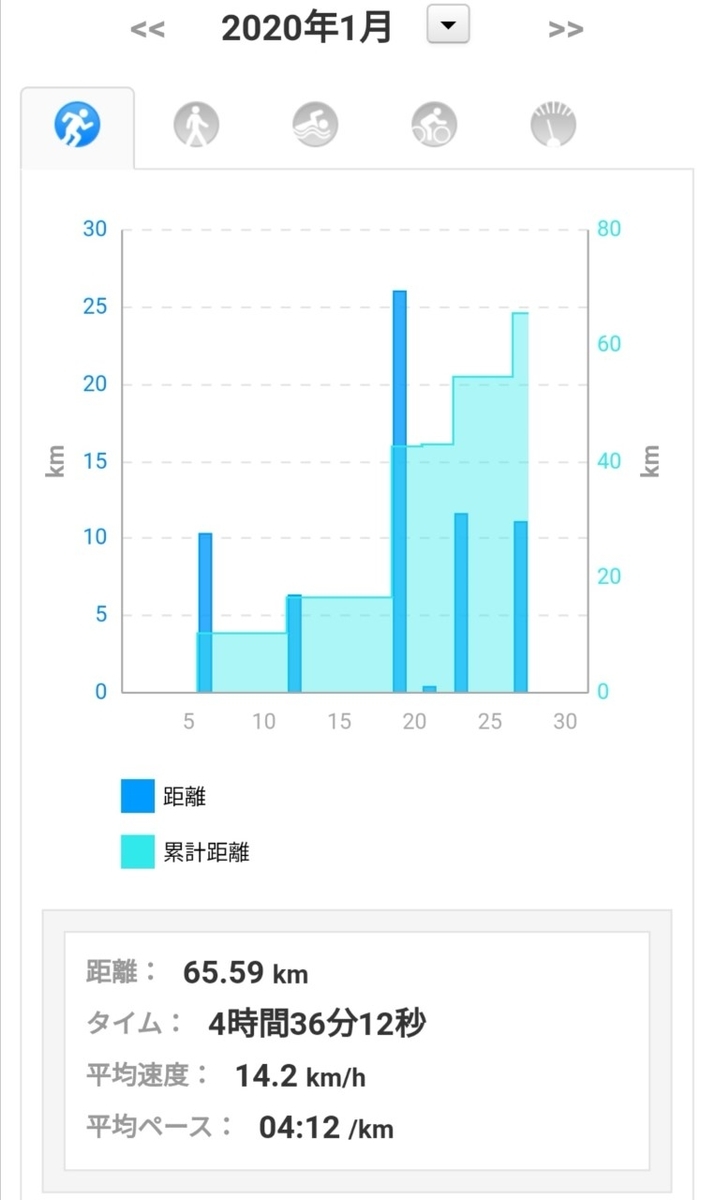 f:id:ake_ninja:20200129104611j:plain f:id:ake_ninja:20200129104611j:plain