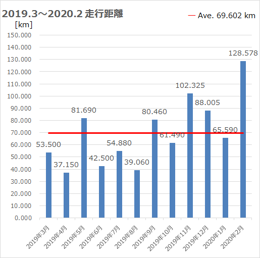f:id:ake_ninja:20200302115247p:plain f:id:ake_ninja:20200302115247p:plain
