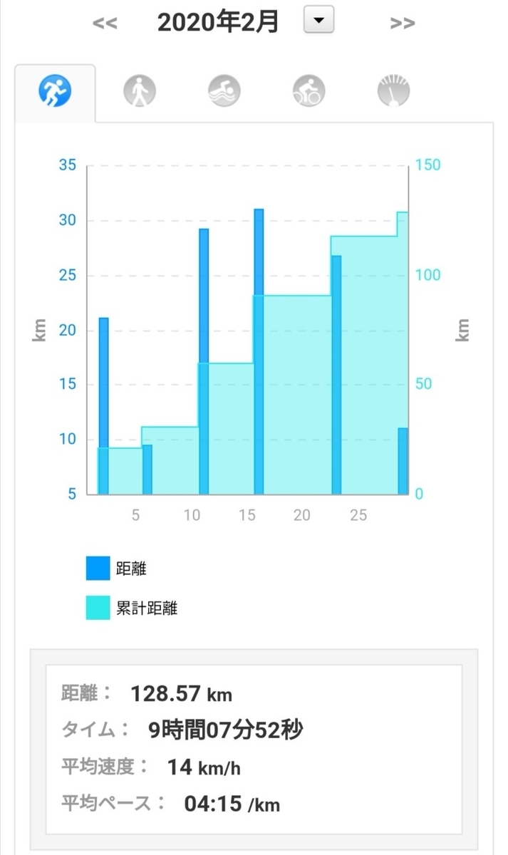 f:id:ake_ninja:20200303123702j:plain f:id:ake_ninja:20200303123702j:plain