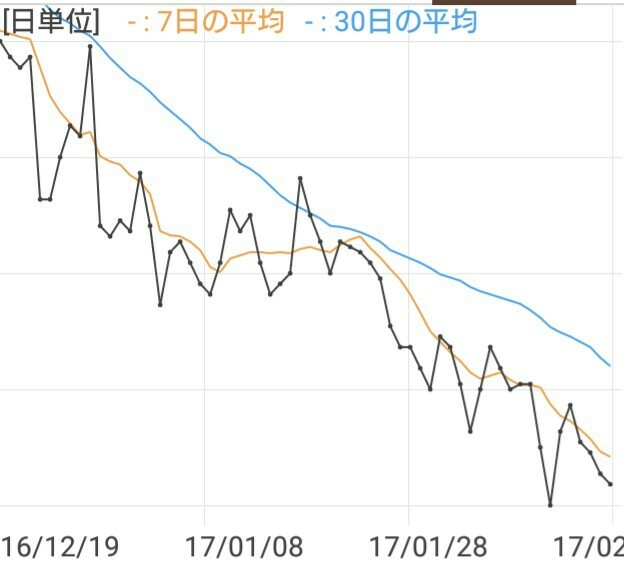 f:id:akemisan:20170218233117j:image f:id:akemisan:20170218233117j:image